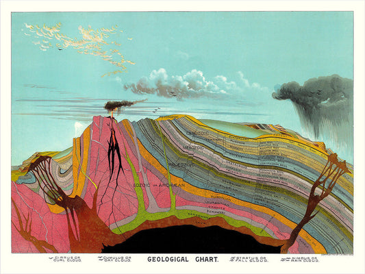 Affiche Geological Chart 30x40