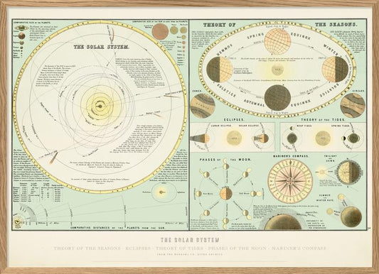Affiche The Solar System 30x40